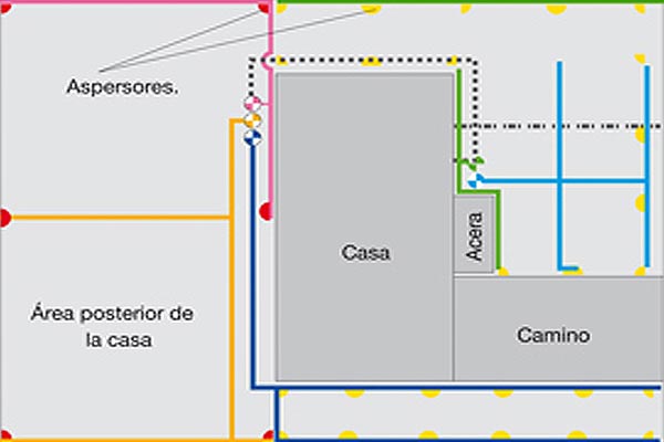 Cmo instalar riego automtico?