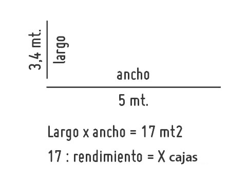 Cmo calcular la cantidad de pastelones?