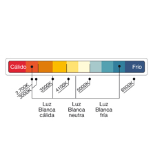 como-elegir-ampolletas-tono-y-temperaturas