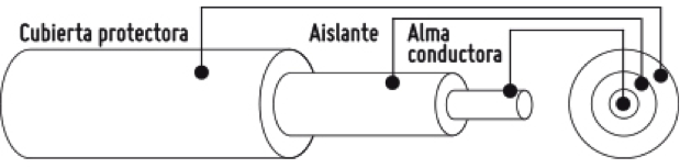 como elegir conductores electricos partes