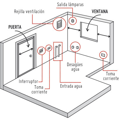 como-disenar-cocina-plano.jpg