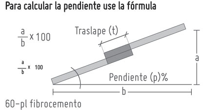 ¿Cómo calcular la pendiente?