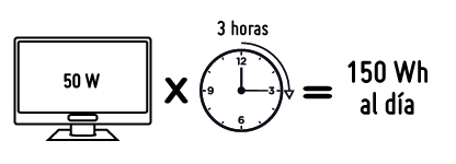 ahorro de energioa paneles termosolares