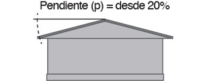 donde usar gravilladas