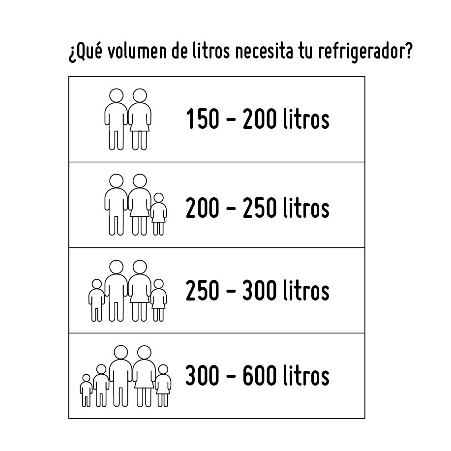 guia-como-elegir-refrigerador-capacidad.jpg