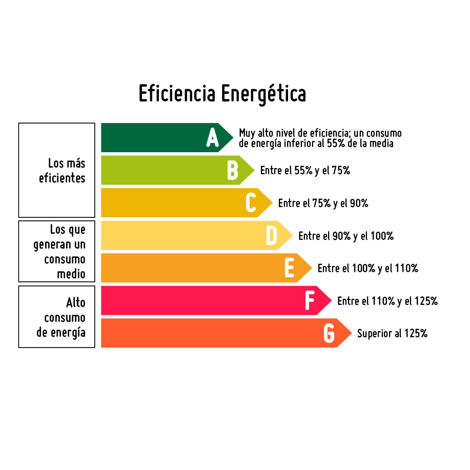 guia-como-elegir-refrigerador-eficiencia.jpg