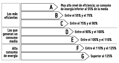 infografia eficiencia energetica