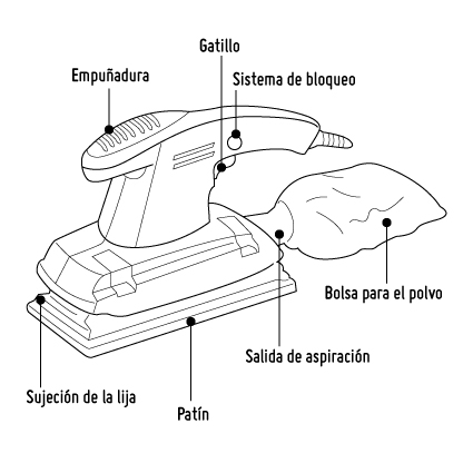 infografia lijadora