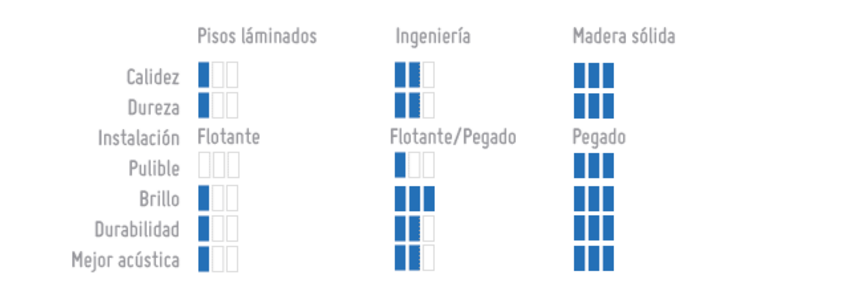 Cmo elegir el piso de madera para tu espacio?