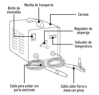 infografia soldadora