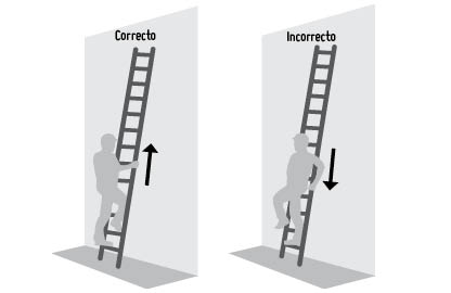 consejo de usar escala telescopica