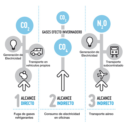 huella-de-carbono-de-una-empresa