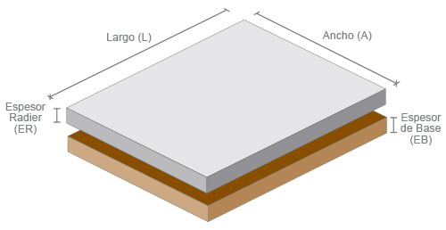 Cmo construir radieres de alto trnsito