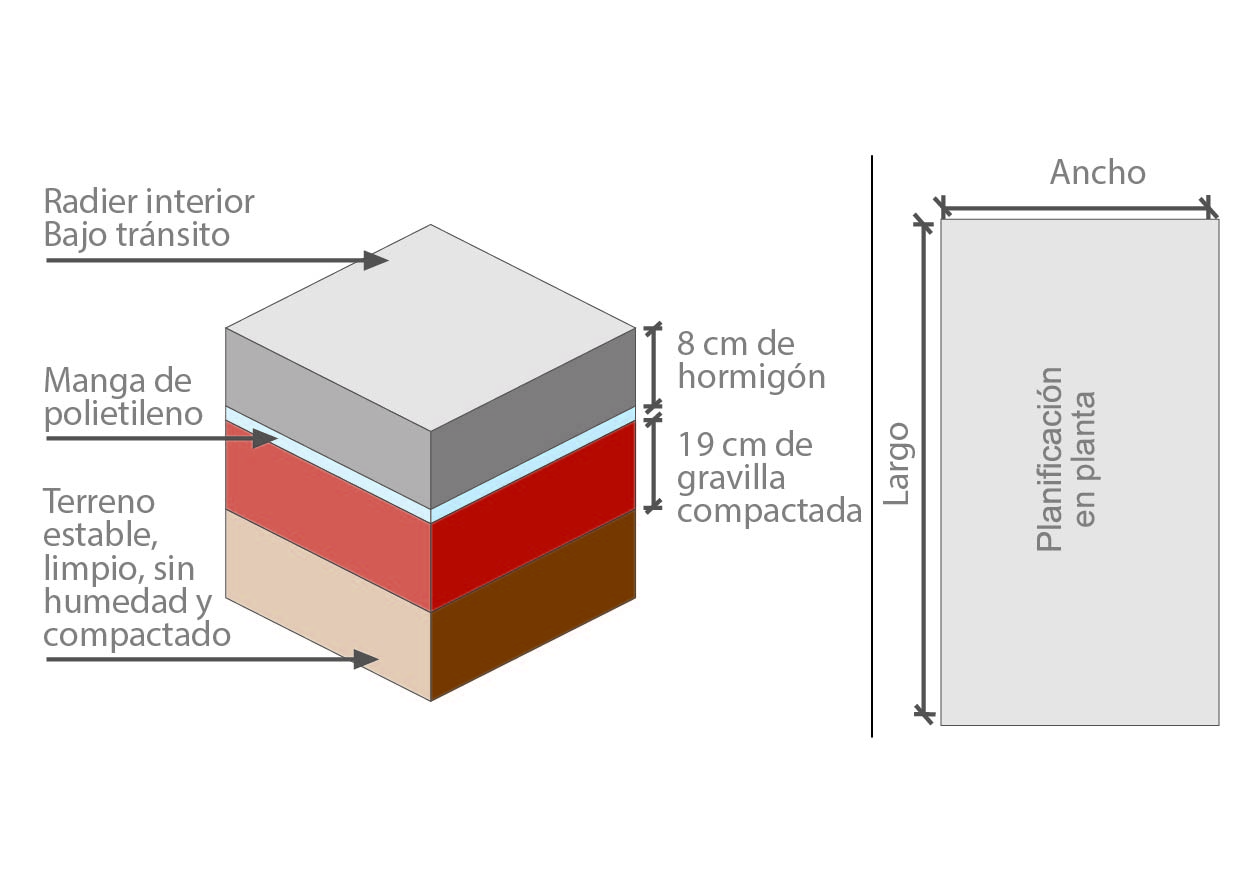 Cmo construir radieres de bajo trnsito