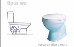Cmo instalar un WC?