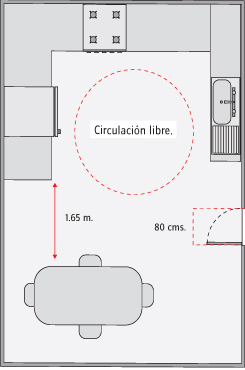 Examinar circulaciones y accesos 