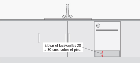 Ubicacin de lavaplatos y lavajillas