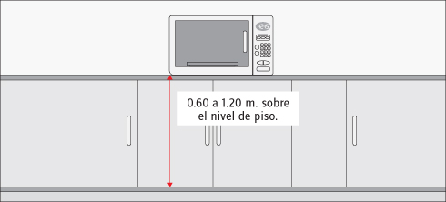 Microondas