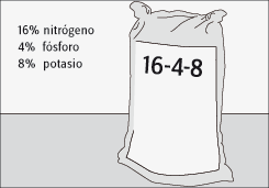 Qu significan los nmeros de los envases