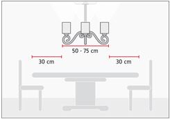 La mesa, el punto focal