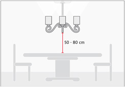 La mesa, el punto focal